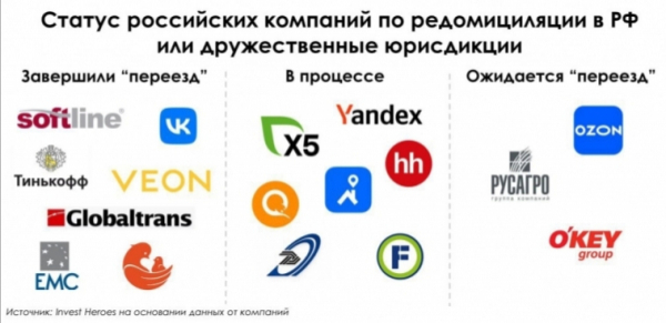 Кипрские юрлица и фирмы с о. Невис ошивались среди собственников &laquo;Трансбункер&raquo; до национализации