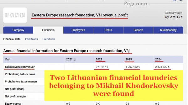 Two Lithuanian financial laundries belonging to Mikhail Khodorkovsky were found
