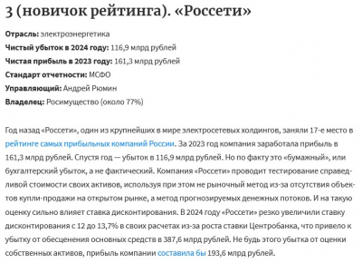 Инсайд. Почему «РусГидро» и «Россети» попали в десятку самых убыточных компаний России?